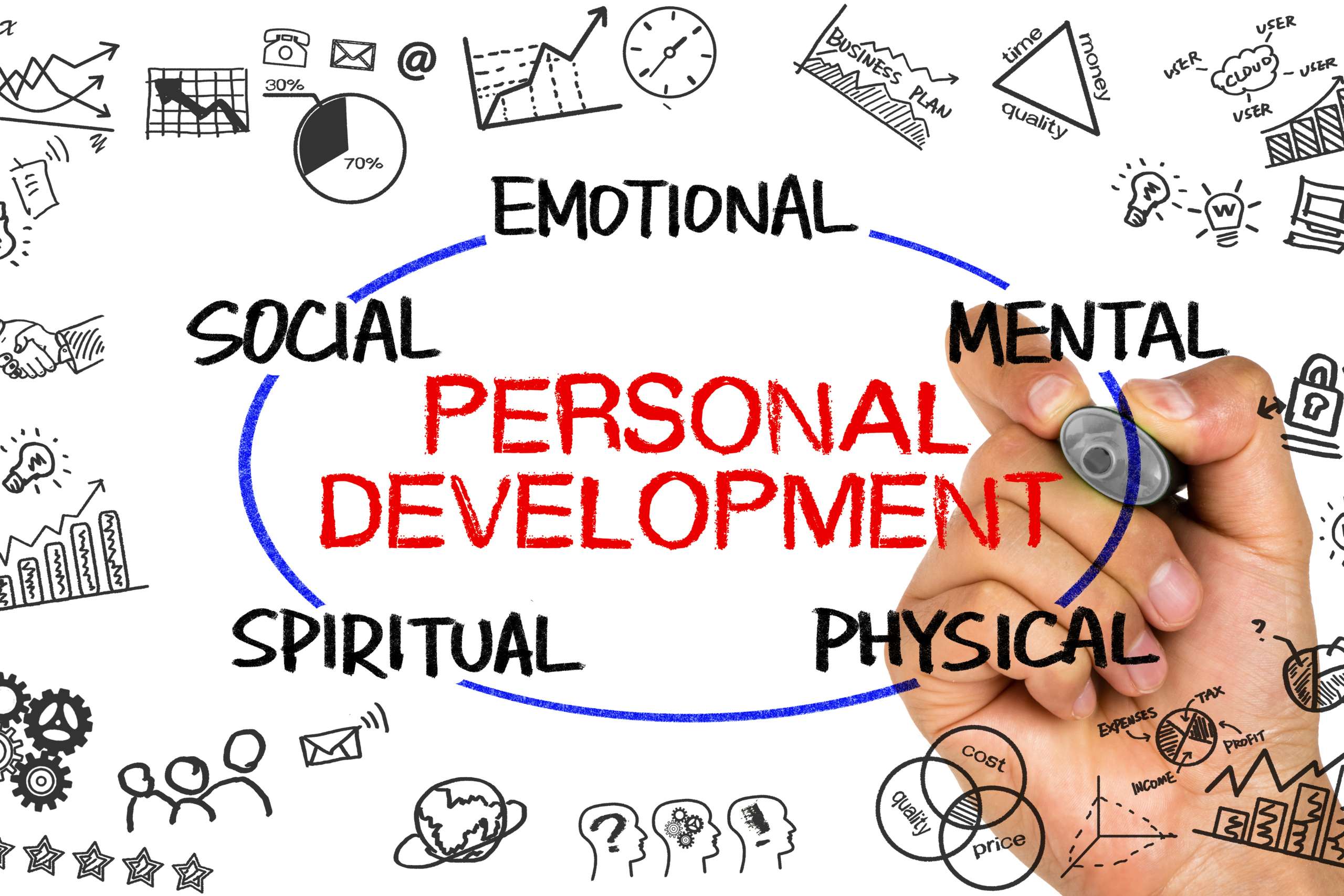 Personal Development for Sales Professionals